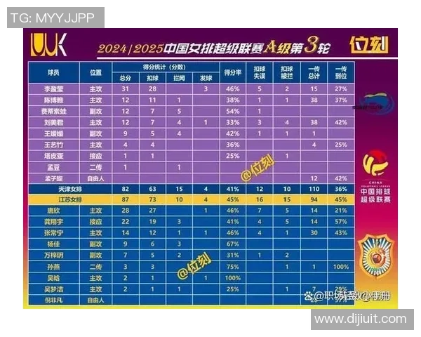 全运会积分榜更新深圳排球队以95分稳居第一名 全运会积分榜更新深圳排球队以95分稳居第一名