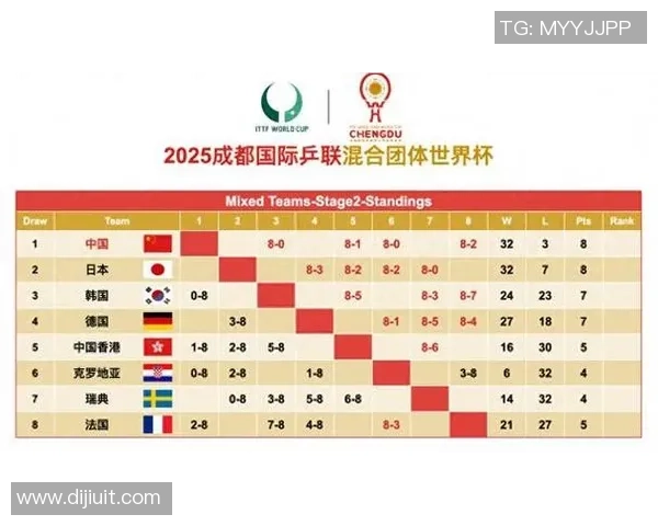 深圳极限运动队以67分领跑世界杯积分榜展现强劲实力